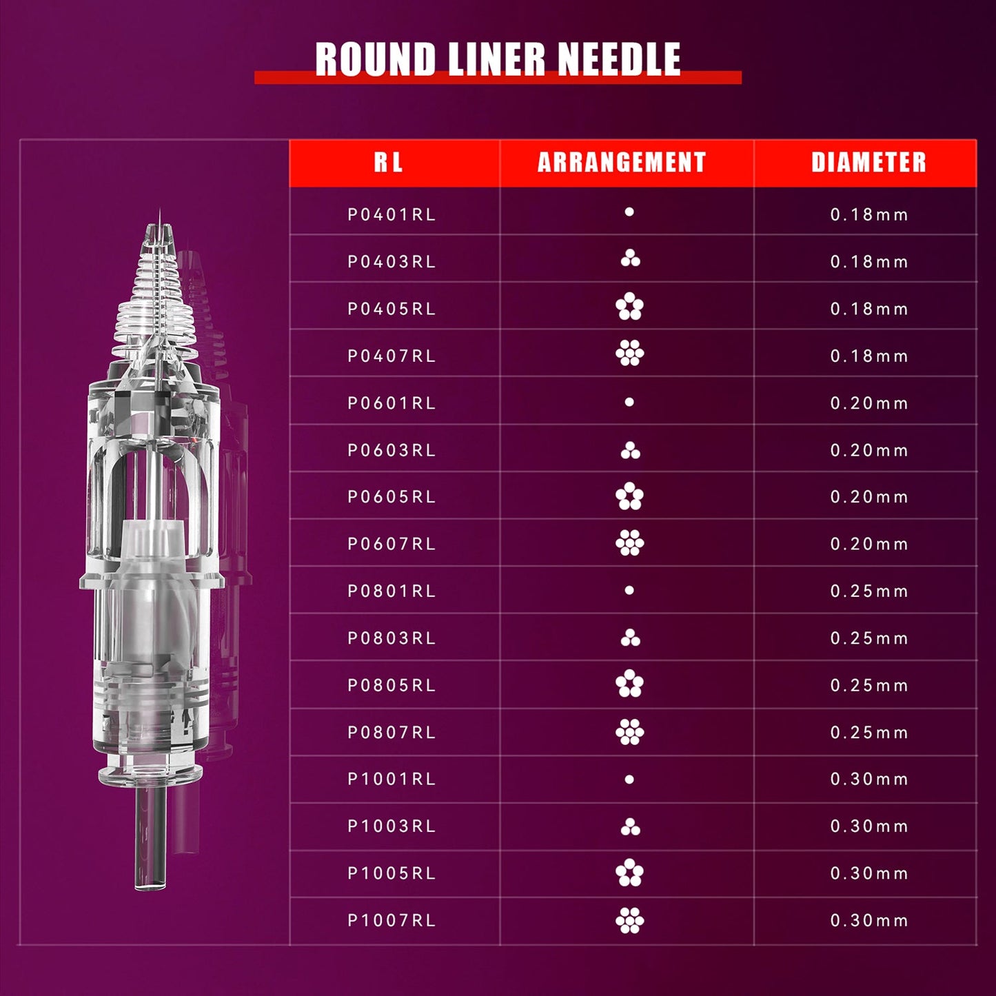 Cartouches T&T PMU RL – Taille 04 / 0,18 mm