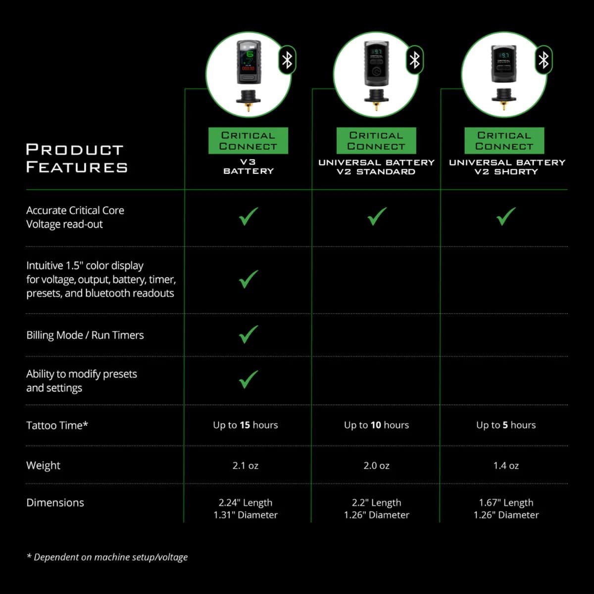 Critical Connect V2 Universal Battery