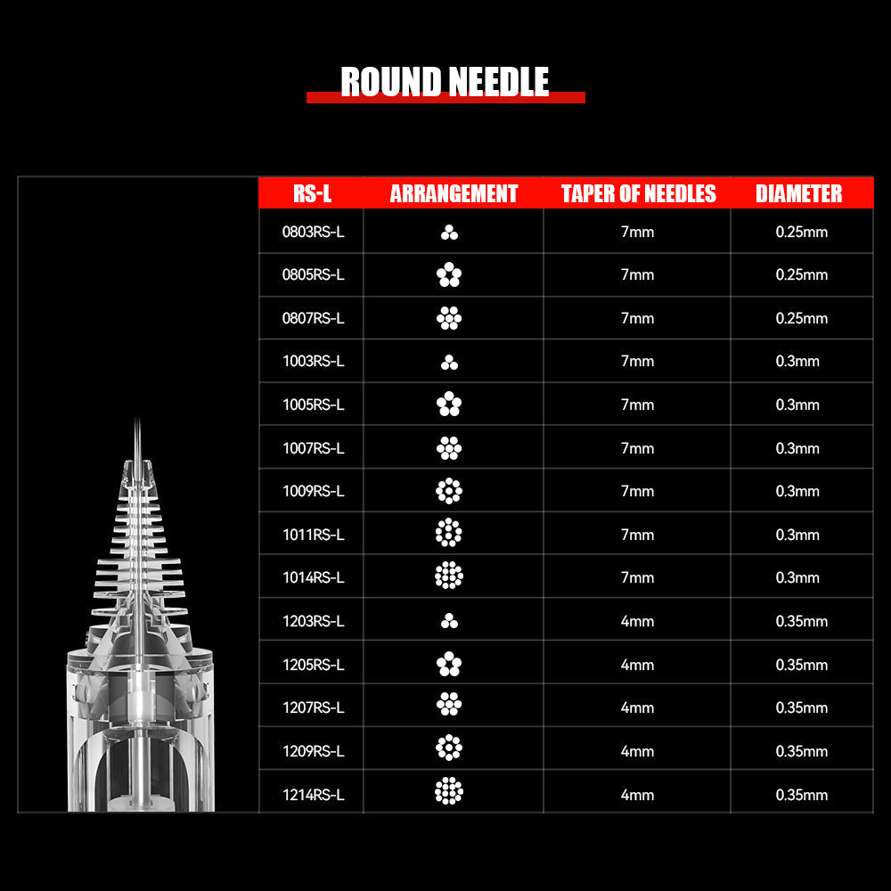 T&T MAX Tattoo Needles Round Shader (10 pcs/box)