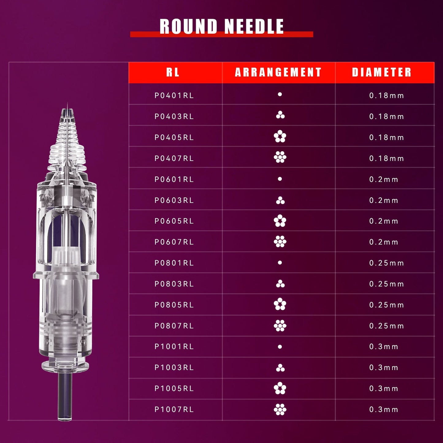 Cartouches T&T PMU RL – Taille 10 / 0,30 mm